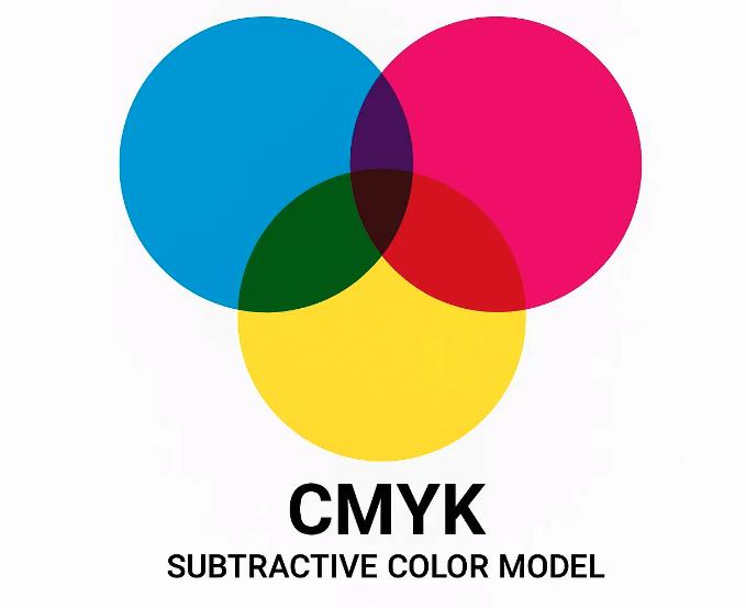 CMYK processing film