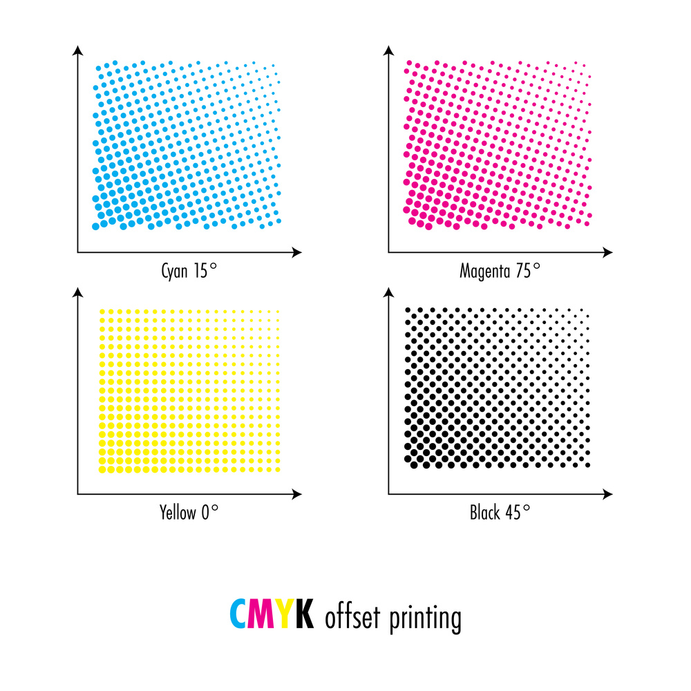 CMYK color separation