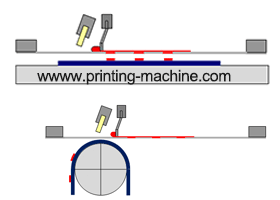 Screen Printing Machine