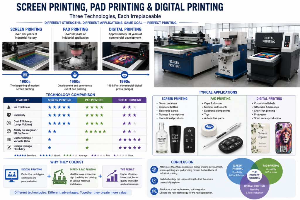 Digital Printing vs Screen Printing vs Pad Printing